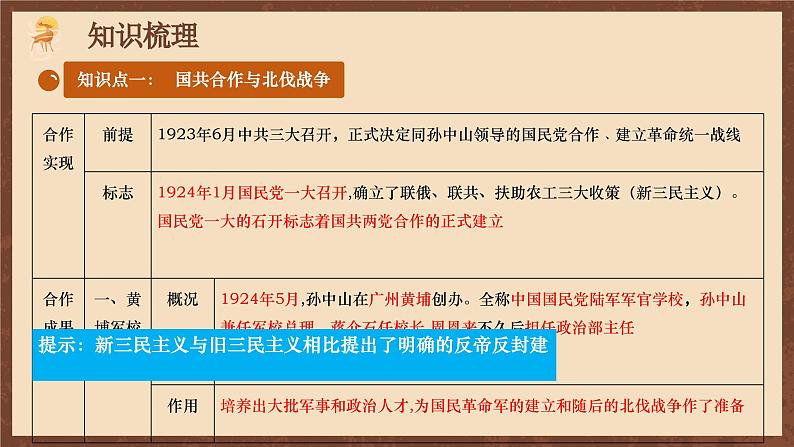 【单元复习】第五单元《 从国共合作到国共对立》复习课件+知识清单+单元测试05