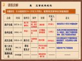 【新课标】20《正面战场的抗战》课件+教案+分层作业+导学案+素材