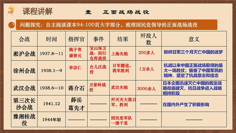 【新课标】20《正面战场的抗战》课件+教案+分层作业+导学案+素材05