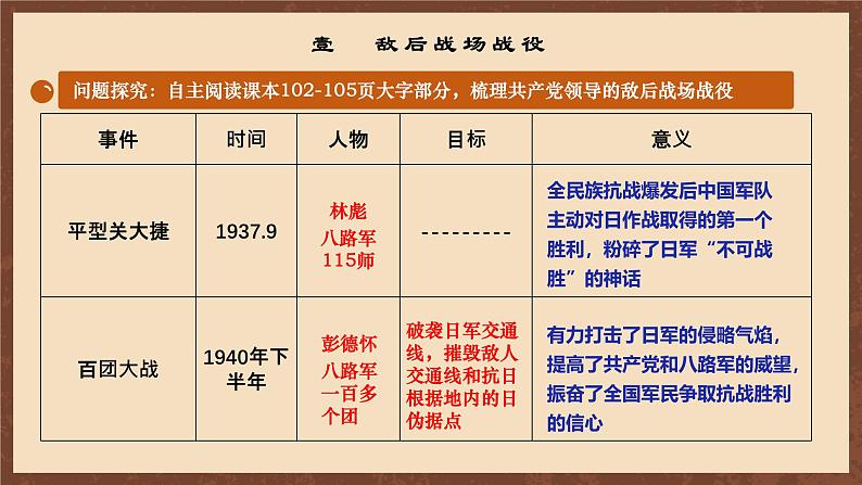 【新课标】21《敌后战场的抗战》课件+教案+分层作业+导学案05