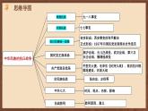 【单元复习】第六单元《 中华民族的抗日战争》复习课件+知识清单+单元测试