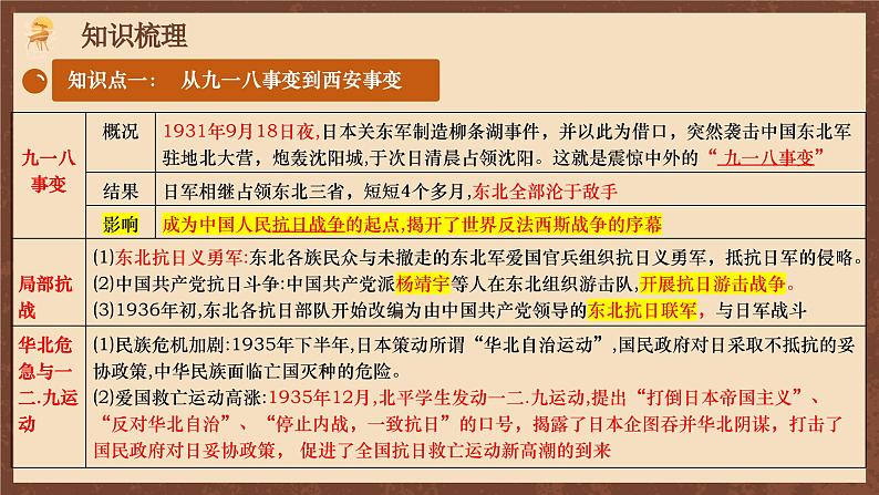 【单元复习】第六单元《 中华民族的抗日战争》复习课件+知识清单+单元测试05