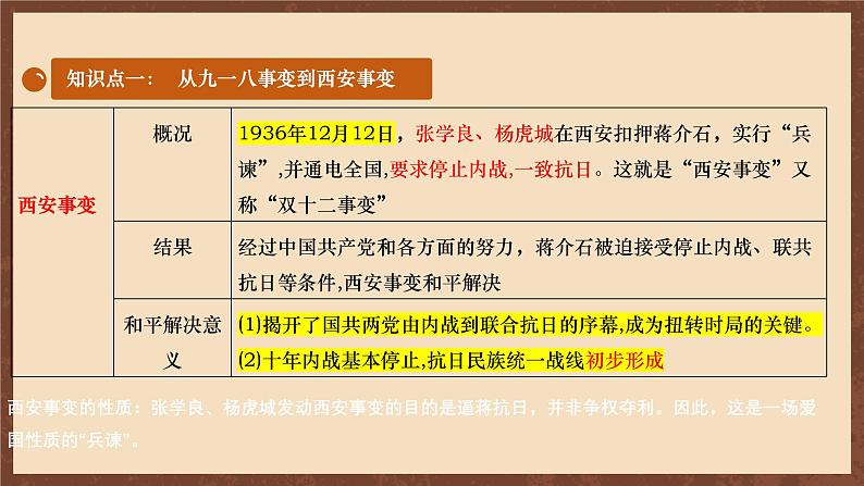 【单元复习】第六单元《 中华民族的抗日战争》复习课件+知识清单+单元测试06