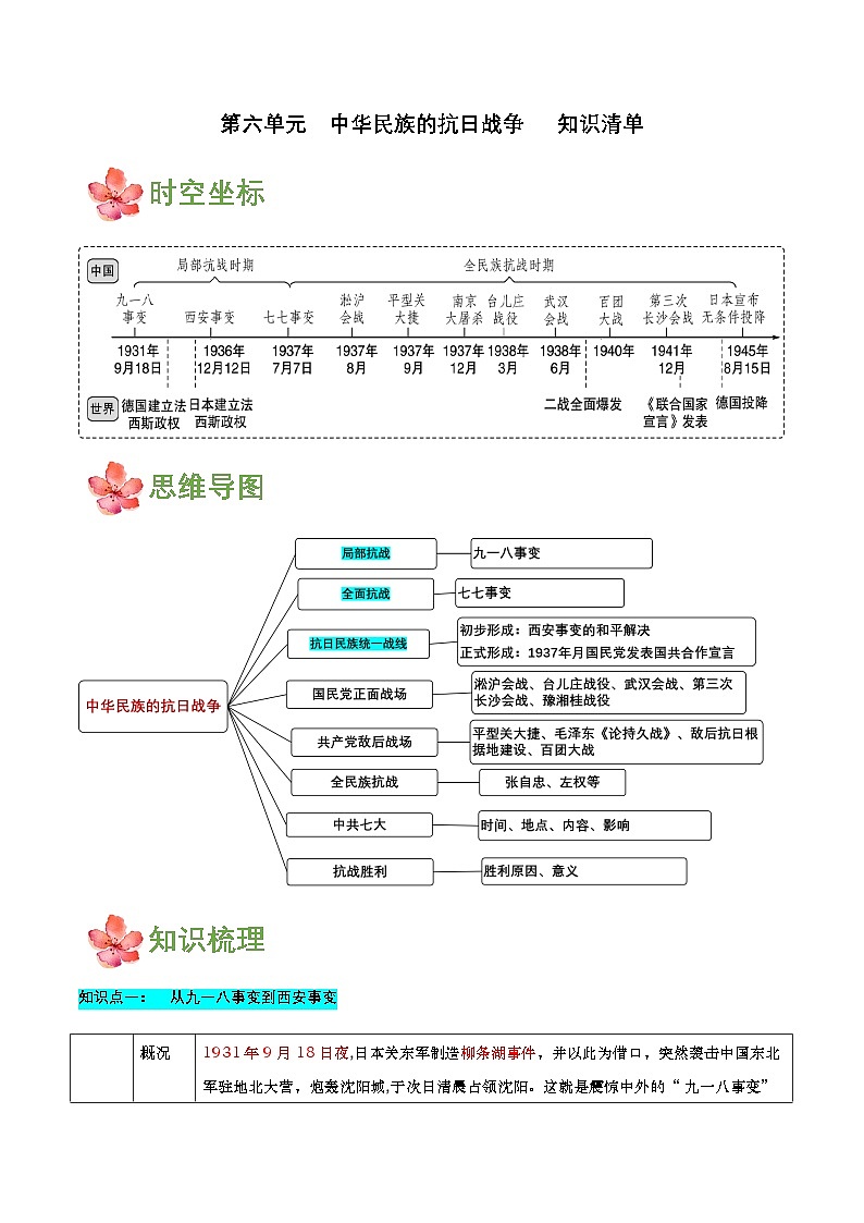 【单元复习】第六单元《 中华民族的抗日战争》复习课件+知识清单+单元测试01