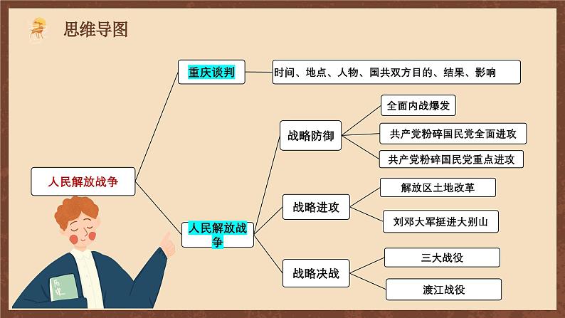 【单元复习】第七单元《 人民解放战争》复习课件+知识清单+单元测试04