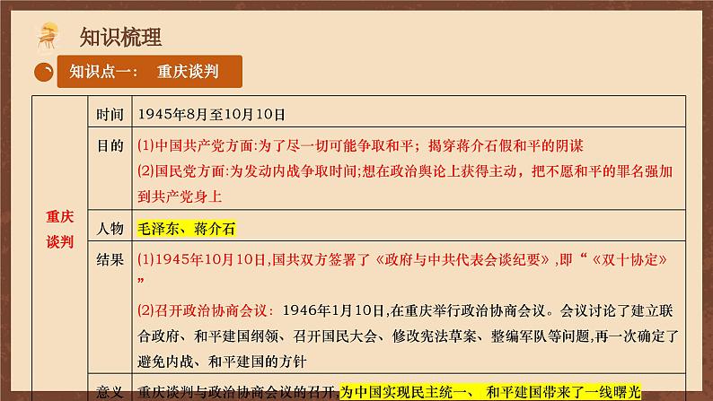 【单元复习】第七单元《 人民解放战争》复习课件+知识清单+单元测试05