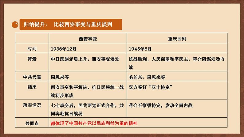 【单元复习】第七单元《 人民解放战争》复习课件+知识清单+单元测试07