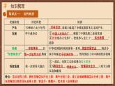 【新课标】第八单元《 近代经济、社会生活与教育文化事业的发展》复习课件+知识清单+单元测试