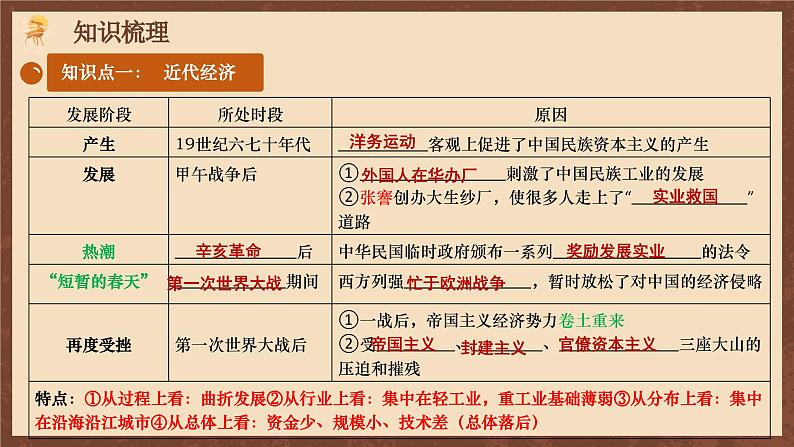 【新课标】第八单元《 近代经济、社会生活与教育文化事业的发展》复习课件+知识清单+单元测试05