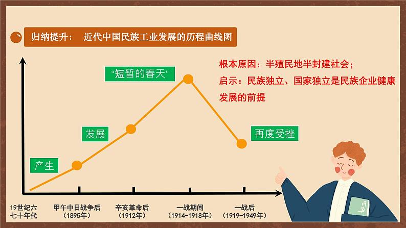 【新课标】第八单元《 近代经济、社会生活与教育文化事业的发展》复习课件+知识清单+单元测试07