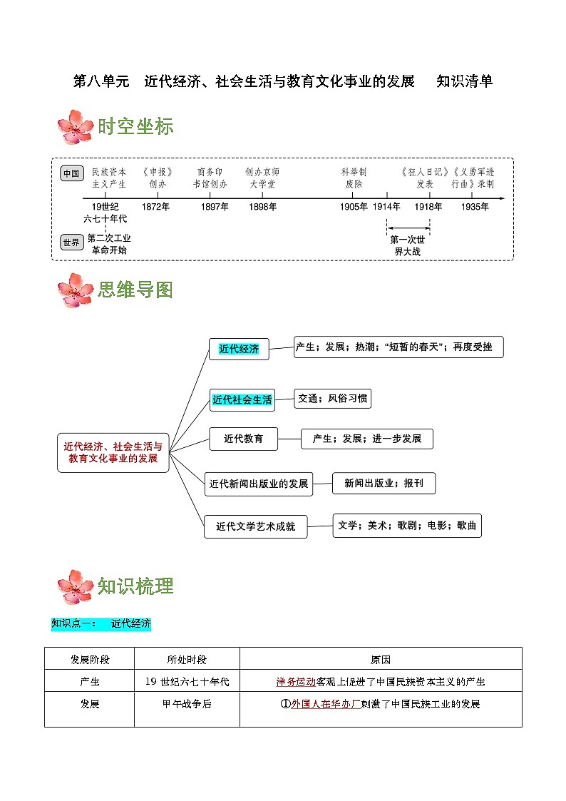 【新课标】第八单元《 近代经济、社会生活与教育文化事业的发展》复习课件+知识清单+单元测试01