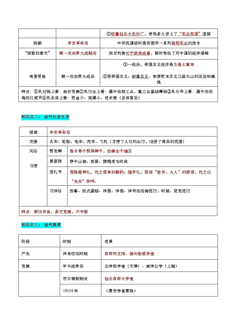 【新课标】第八单元《 近代经济、社会生活与教育文化事业的发展》复习课件+知识清单+单元测试02