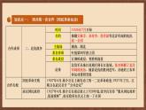 【新课标】常考专题突破《 新民主主义革命时期国共两党关系的演变 》专题课件 +专题清单+专题测试