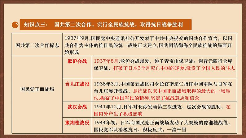 【新课标】常考专题突破《 新民主主义革命时期国共两党关系的演变 》专题课件 +专题清单+专题测试07