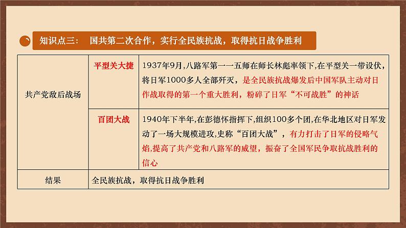 【新课标】常考专题突破《 新民主主义革命时期国共两党关系的演变 》专题课件 +专题清单+专题测试08