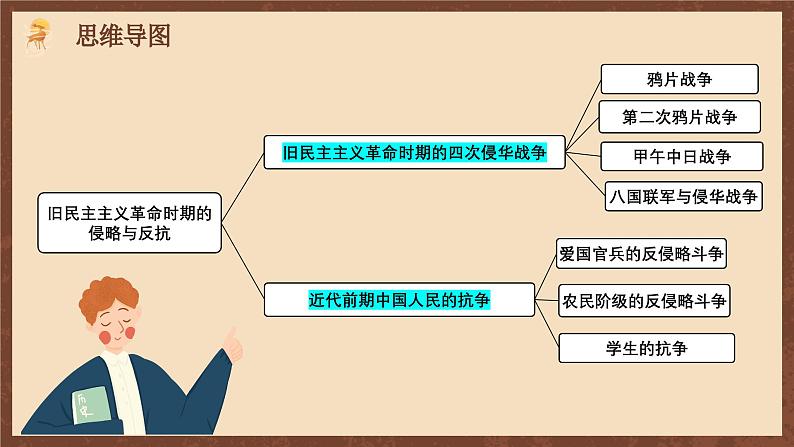 【新课标】常考专题突破《 旧民主主义革命时期的侵略与反抗 》专题课件03