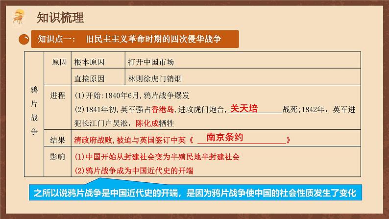 【新课标】常考专题突破《 旧民主主义革命时期的侵略与反抗 》专题课件04