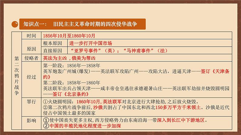 【新课标】常考专题突破《 旧民主主义革命时期的侵略与反抗 》专题课件05