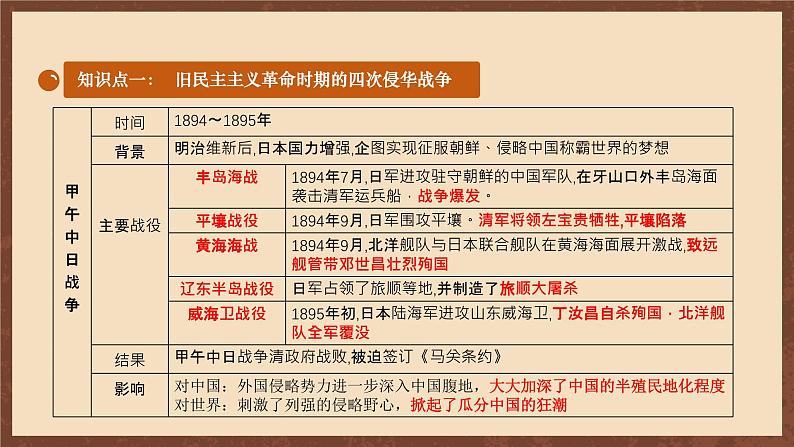 【新课标】常考专题突破《 旧民主主义革命时期的侵略与反抗 》专题课件06