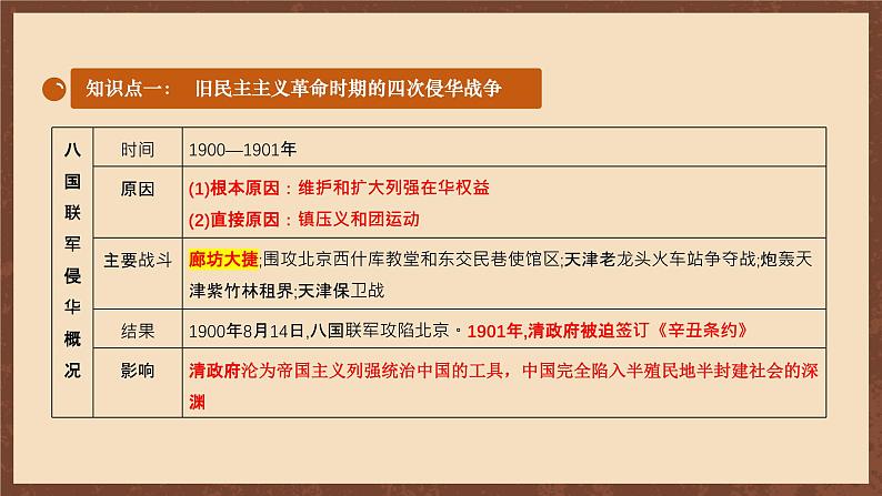 【新课标】常考专题突破《 旧民主主义革命时期的侵略与反抗 》专题课件07