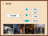 【新课标】常考专题突破《 近代化的探索 》专题课件