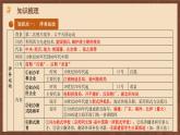 【新课标】常考专题突破《 近代化的探索 》专题课件