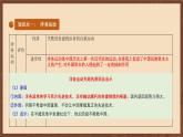 【新课标】常考专题突破《 近代化的探索 》专题课件