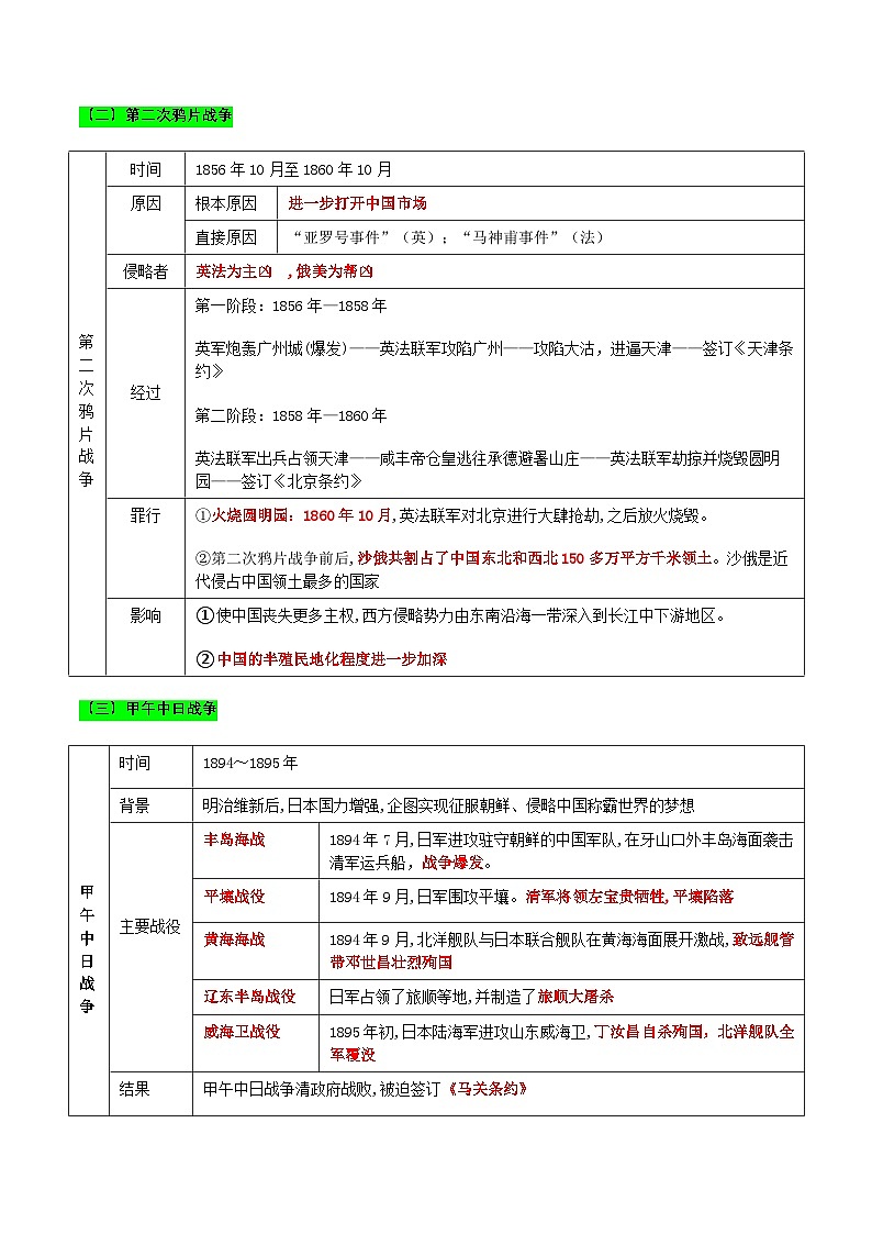 【新课标】常考专题突破《旧民主主义革命时期的侵略与反抗 》专题清单+专题测试02