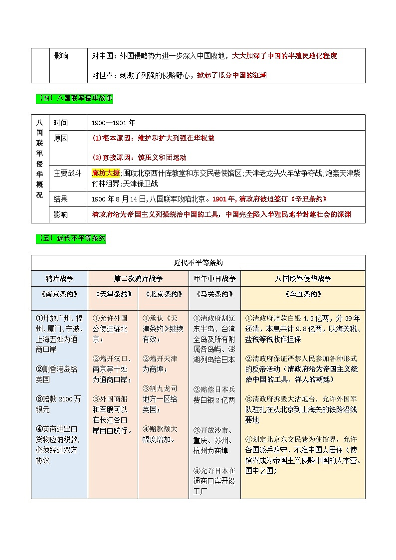 【新课标】常考专题突破《旧民主主义革命时期的侵略与反抗 》专题清单+专题测试03