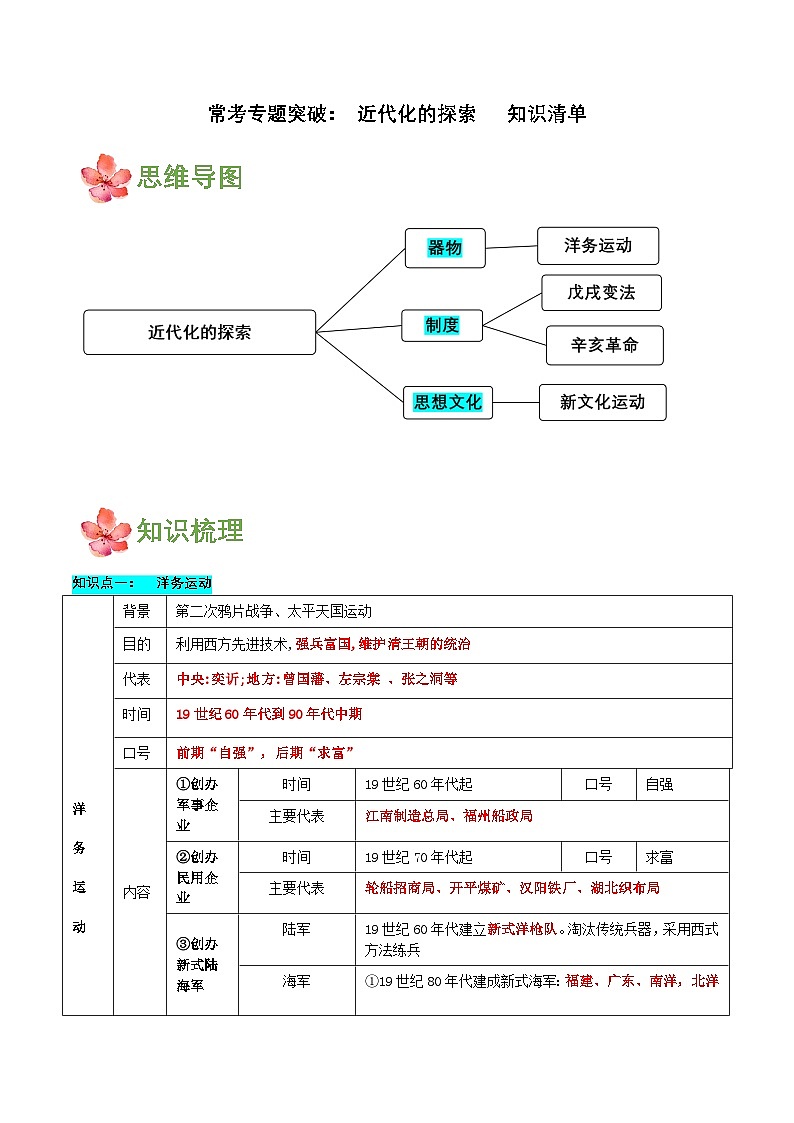 【新课标】常考专题突破《近代化的探索 》专题清单+专题测试01