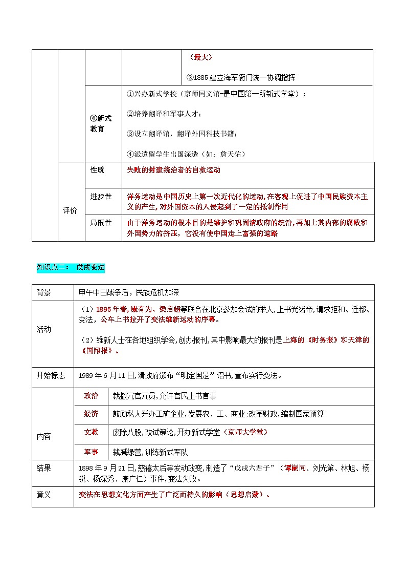 【新课标】常考专题突破《近代化的探索 》专题清单+专题测试02