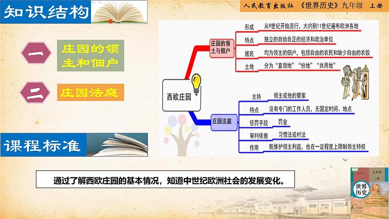 【核心素养新课标】人教统编版九年级历史上册第 8课  西欧庄园（同步课件）02