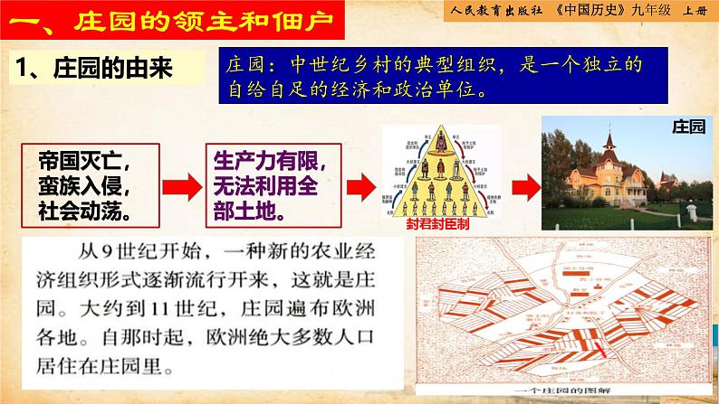 【核心素养新课标】人教统编版九年级历史上册第 8课  西欧庄园（同步课件）05