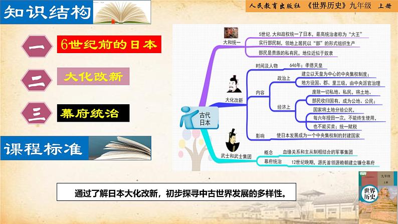 【核心素养新课标】人教统编版九年级历史上册第 11课  古代日本（同步课件）02