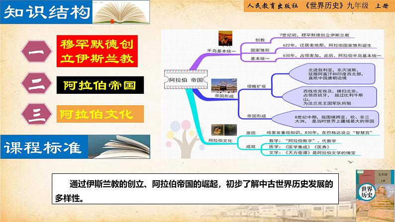 【核心素养新课标】人教统编版九年级历史上册第 12课  阿拉伯帝国（同步课件）02