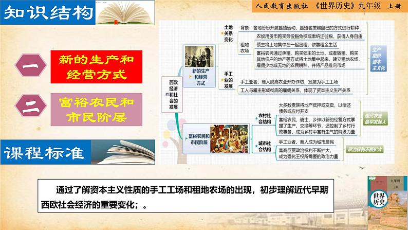 【核心素养新课标】人教统编版九年级历史上册第 13课  西欧经济和社会的发展（同步课件）02