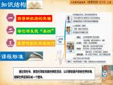 【核心素养新课标】人教统编版九年级历史上册第 15课  探寻新航路（同步课件）