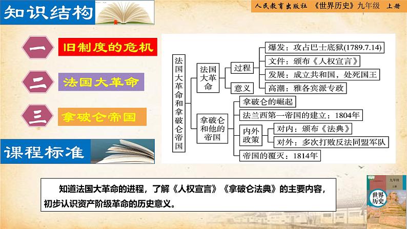 【核心素养新课标】人教统编版九年级历史上册第 19课  法国大革命和拿破仑帝国（同步课件）02