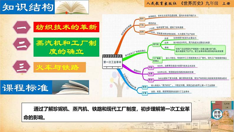 【核心素养新课标】人教统编版九年级历史上册第 20课  第一次工业革命（同步课件）02