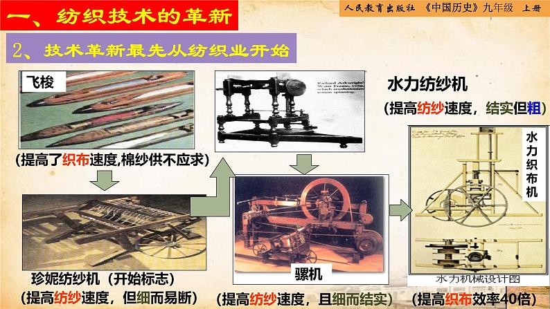 【核心素养新课标】人教统编版九年级历史上册第 20课  第一次工业革命（同步课件）07