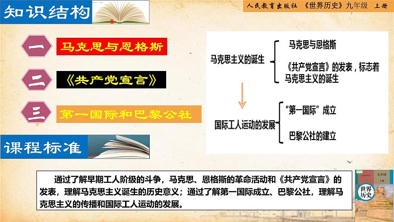 【核心素养新课标】人教统编版九年级历史上册第 21课  马克思主义的诞生和国际共产主义运动的兴起（同步课件）02