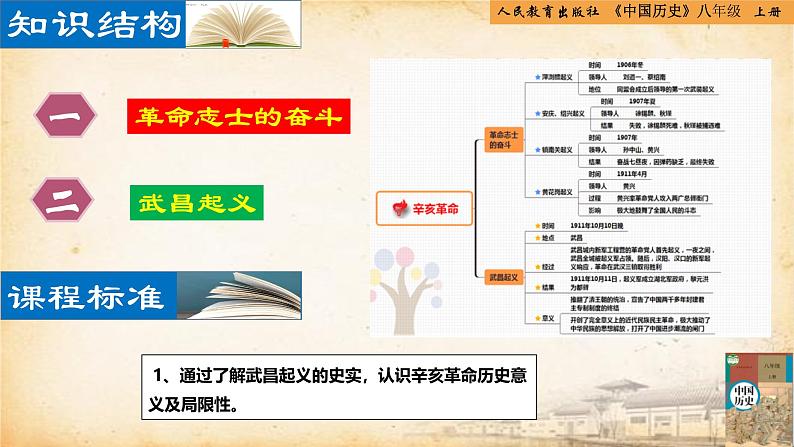 【核心素养新课标】部编版八年级历史上册第9课  辛亥革命（同步课件）02