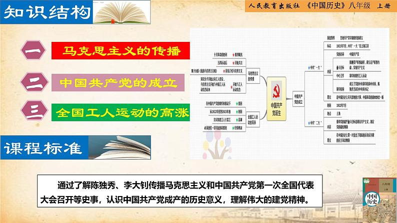 【核心素养新课标】部编版八年级历史上册第14课   中国共产党诞生（同步课件）第2页