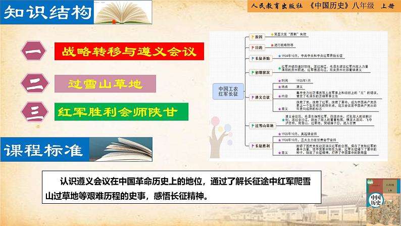 【核心素养新课标】部编版八年级历史上册第17课  中国工农红军长征（同步课件）第2页