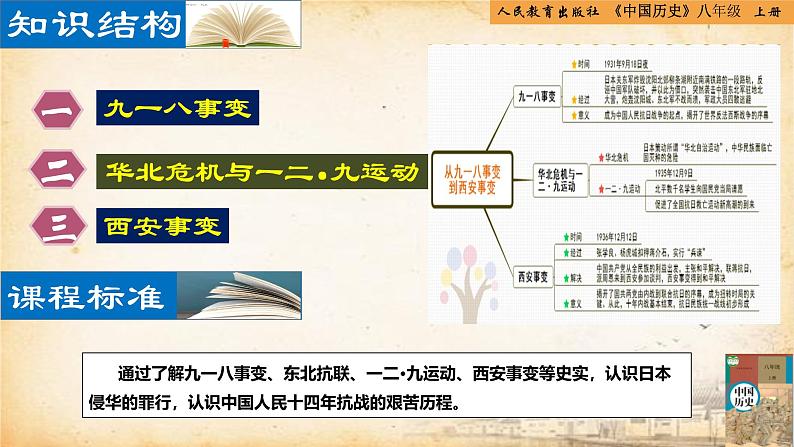 【核心素养新课标】部编版八年级历史上册第18课  从九一八事变到西安事变（同步课件）02