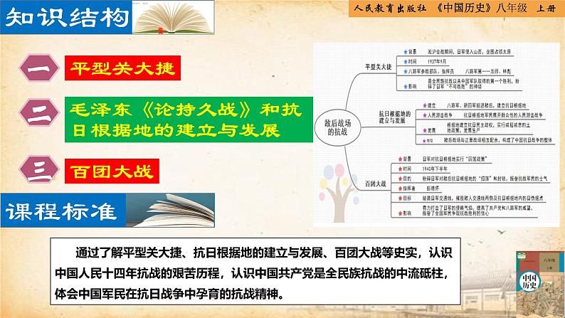 【核心素养新课标】部编版八年级历史上册第21课  敌后战场的抗战（同步课件）第3页