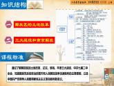 【核心素養(yǎng)新課標】部編版八年級歷史上冊第24課  人民解放戰(zhàn)爭的勝利（同步課件）