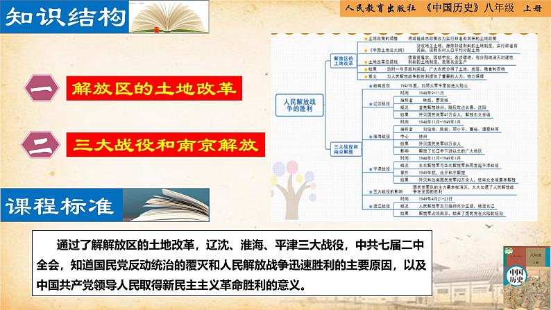 【核心素养新课标】部编版八年级历史上册第24课  人民解放战争的胜利（同步课件）03