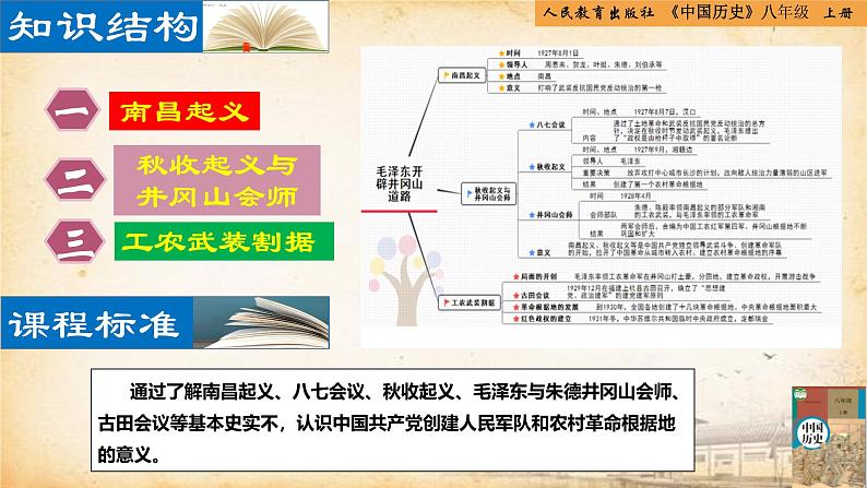 【核心素养新课标】部编版八年级历史上册第16课  毛泽东开辟井冈山道路（同步课件）02