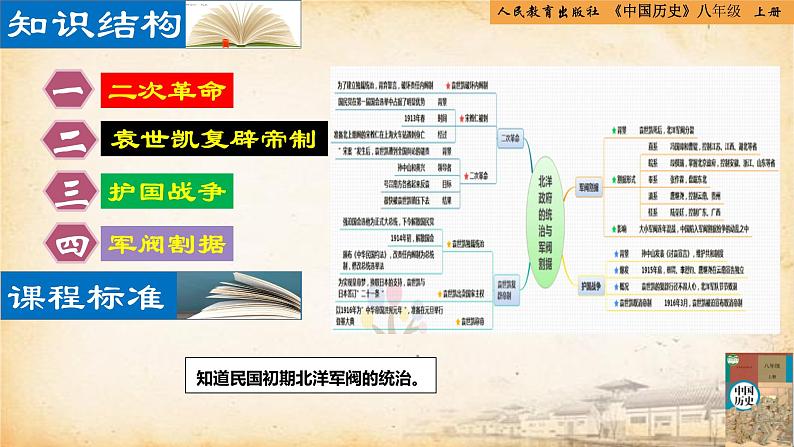 【核心素养新课标】部编版八年级历史上册第11课  北洋军政府的统治与军阀割据（同步课件）第2页